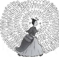 Image result for Pachylobus osika