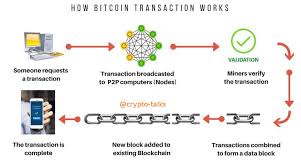 You can think of the blockchain as being a storage facility for safe deposit boxes, which we call outputs. How Does Bitcoin Transactions Works Steemit