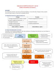 * de comprendre la formation du résultat net en le décomposant. Analyse Du Compte De Resultat Les Sig Solides Intermediaires De Gestion Docsity