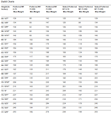 21 Exact Insurance Rates By Age Chart