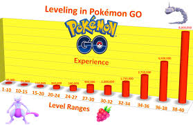 pokemon go news updates and videos xp per lvl chart