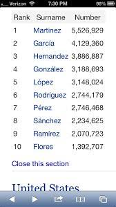Jump directly to your surname. Michael Saldana On Twitter Most Common Mexican Last Names Lol Ora Martinezbest Http T Co Qwl99gcy