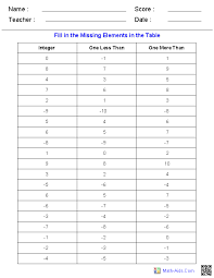 Maybe you would like to learn more about one of these? Integers Worksheets Dynamically Created Integers Worksheets