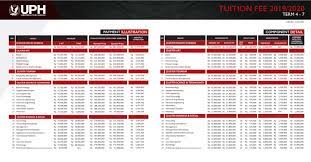 Check spelling or type a new query. Biaya Kuliah Universitas Pelita Harapan Tahun 2020 2021 Terbaru Biaya Info