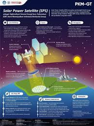 We did not find results for: 39 Contoh Poster Pkm Gt Pimnas 2020 Newbie Master