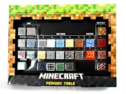 New Minecraft Periodic Table Of The Elements With 27 Blocks Mattel Minecraft Playing Game Minecraft How To Play Minecraft Periodic Table Of The Elements