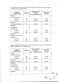 Indemnités travaux publics 2021 des ouvriers et etam de picardie. Grille Salaire Cadre Batiment