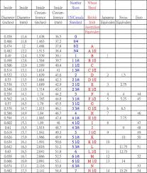 32 Unbiased Ring Measurement Conversion Chart