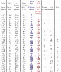 32 Unbiased Ring Measurement Conversion Chart