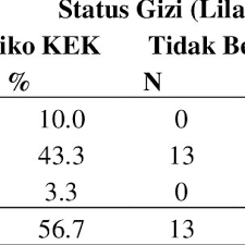 Bagaimanakan cara untuk menjaganya tetap normal? Pdf Korelasi Antara Status Gizi Dan Kadar Hemoglobin Pada Kejadian Anemia Ibu Hamil Trimester Iii