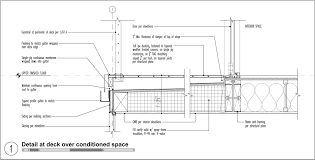 Decks are becoming more and more popular as an extension of your living area. Roof Decks Over Conditioned Area Build Blog
