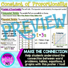 Constant Of Proportionality Anchor Chart Poster In 2020 Math Interactive Notebook Middle School Math Anchor Charts Anchor Charts