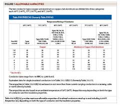 Awg Ampacity Chart Wire Ampacity Chart Wire Size Amp Rating