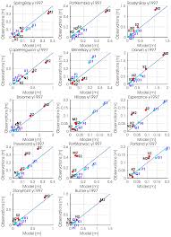 nhess atmospheric circulation changes and their impact on