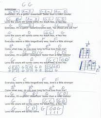Pin On 2018 Guitar Lesson Chord Charts