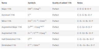 A Complete Guide To Chord Symbols In Music Musicnotes Now
