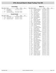 37th Annual Boar's Head Turkey Trot 5K