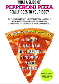 How does this food fit into your daily goals? What A Slice Of Pepperoni Pizza Can Do To Your Body A Pinch Of Salt