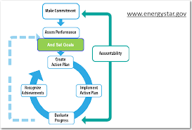 64 Exact Chart On Energy Conservation