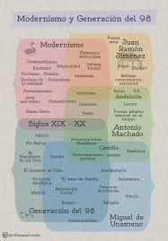 Entradas Sobre Literatura En Profevio Clases De Literatura Ensenanza De La Literatura Apuntes De Lengua
