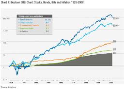 Topforeignstocks Com Your Money Your Future Page 842