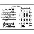 violin scale charts