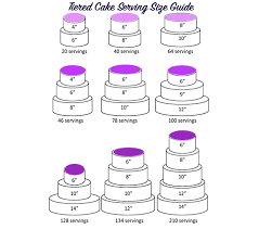 Traditionally, the bride and groom serve wedding cake in between dinner and dancing, often following the couple's first dance. How To Diy Your Wedding Cake Bridalguide