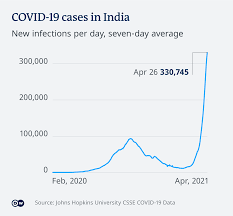 India Tops 200 000 Dead Amid Coronavirus Surge News Dw 28 04 2021