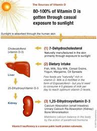 Pin On Benefits Of Vitamin D3