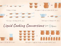 Liquid Measurement Conversion Chart For Cooking