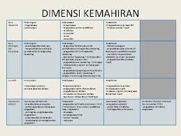 Boleh diubahsuai mengikut kesesuaian di sekolah. Pbppp