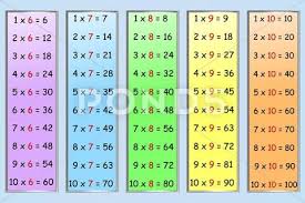 Multiplication Table 6 10 Stock Illustration Ad Table