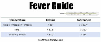 Jun 05, 2020 · q: Normal Temperature For Your Baby Essential How To Guide Plus Best Thermometers For 2020 Healthy Family And Me