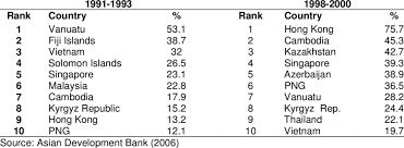 Pbb offers a huge range of financial products and services such as personal/commercial banking, islamic banking. Fdi As Of Gross Capital Formation In Top 10 Fdi Destinations In Download Table