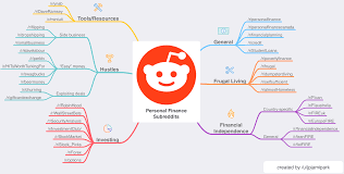 My Reddit Quest To Join A Personal Finance Tribe Personal Finance Finance Financial