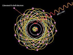 Radiometric dating is the way that scientists determine the age of matter. Qh124mmhvsgo2m