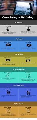 Gross Salary Vs Net Salary Project Finance Credit Companies Business Valuation