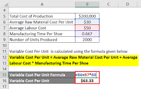 You make the product, add a fixed percentage on top of the costs, and sell it for the final price. Fixed Cost Formula Calculator Examples With Excel Template