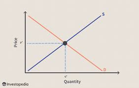 Equilibrium Quantity Definition