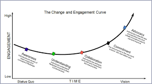 The power of famous and funny communication quotes. Change Management Funny Quotes Quotesgram