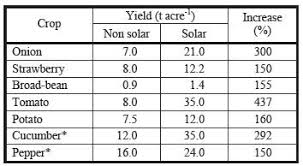 A field experiment was conducted at crop research farm of national post sugarcane is the most important sugar crop in. Scielo Brasil Weed Control In Clean Agriculture A Review Sup 1 Sup Weed Control In Clean Agriculture A Review Sup 1 Sup