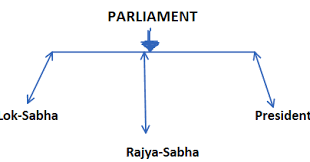 rajya sabha election process