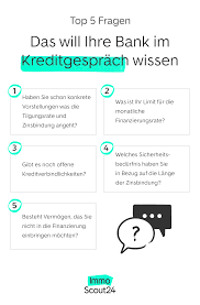 Der eigenen wohnung, dem eigenen haus. Kreditgesprach Leitfaden Checkliste Zur Idealen Vorbereitung