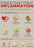 What is the #1 anti-inflammatory food?