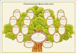 портфолио ученика 1 класса образцы и шаблоны скачать бесплатно на украинском языке Genealogicheskoe Drevo Shablon Word Skachat Besplatno Foto 9 Genealogicheskoe Drevo Semejnoe Derevo Shablony Semejnoe Derevo