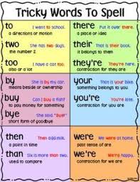 Six Tricky Words To Spell Chart Homophones Like To Two Too Or By Buy Bye In 2020 Tricky Words Words To Spell Learn English Words