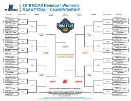 Ncaa Women S Tournament Printable Bracket Basketball Bracket Womens Basketball Ncaa
