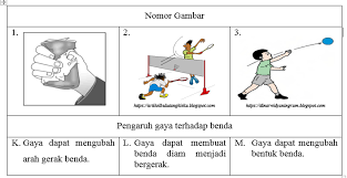 Check spelling or type a new query. Bedah Kisi Kisi Un Ipa Sd Bab Gaya Dan Gerak
