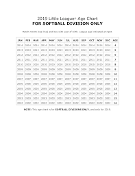 teampages mercer island little league softball age chart 2019