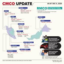 Columbus mckinnon corporation designs, manufactures, and markets hoists, actuators, rigging tools, digital power control systems, motion control products, and other technologies and systems for. Cmco In Sabah Extended To Dec 20 Says Ismail Sabri Nestia